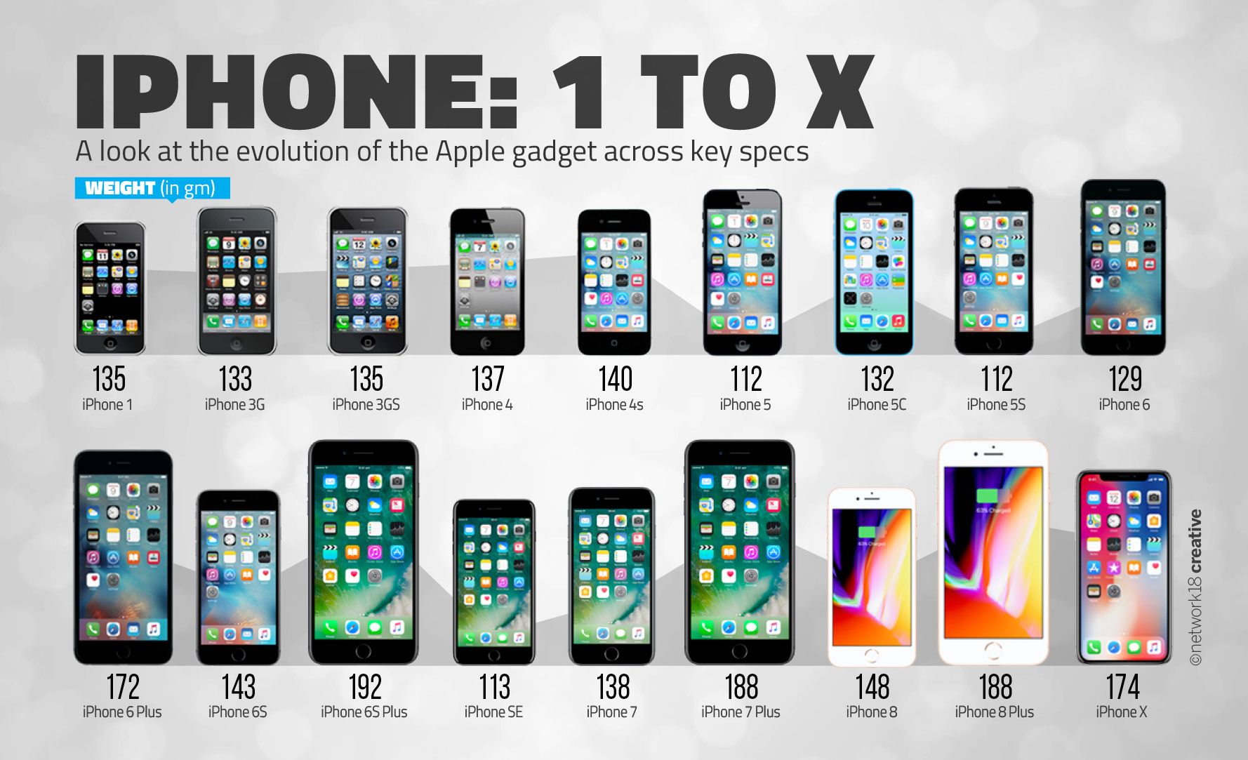 Стоит ли обновляться с iphone 8 до iphone 11 pro? - it-here.ru
