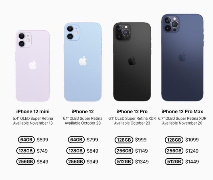 Сравнение apple iphone 13 vs iphone 11 - phonesdata