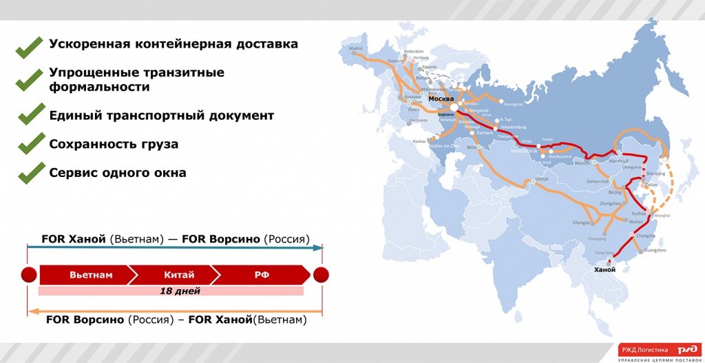 Проблема транзита. Маршруты контейнерных перевозок. Маршруты железнодорожных перевозок из Китая. Карта контейнерных перевозок. Маршруты контейнерных перевозок из Китая.