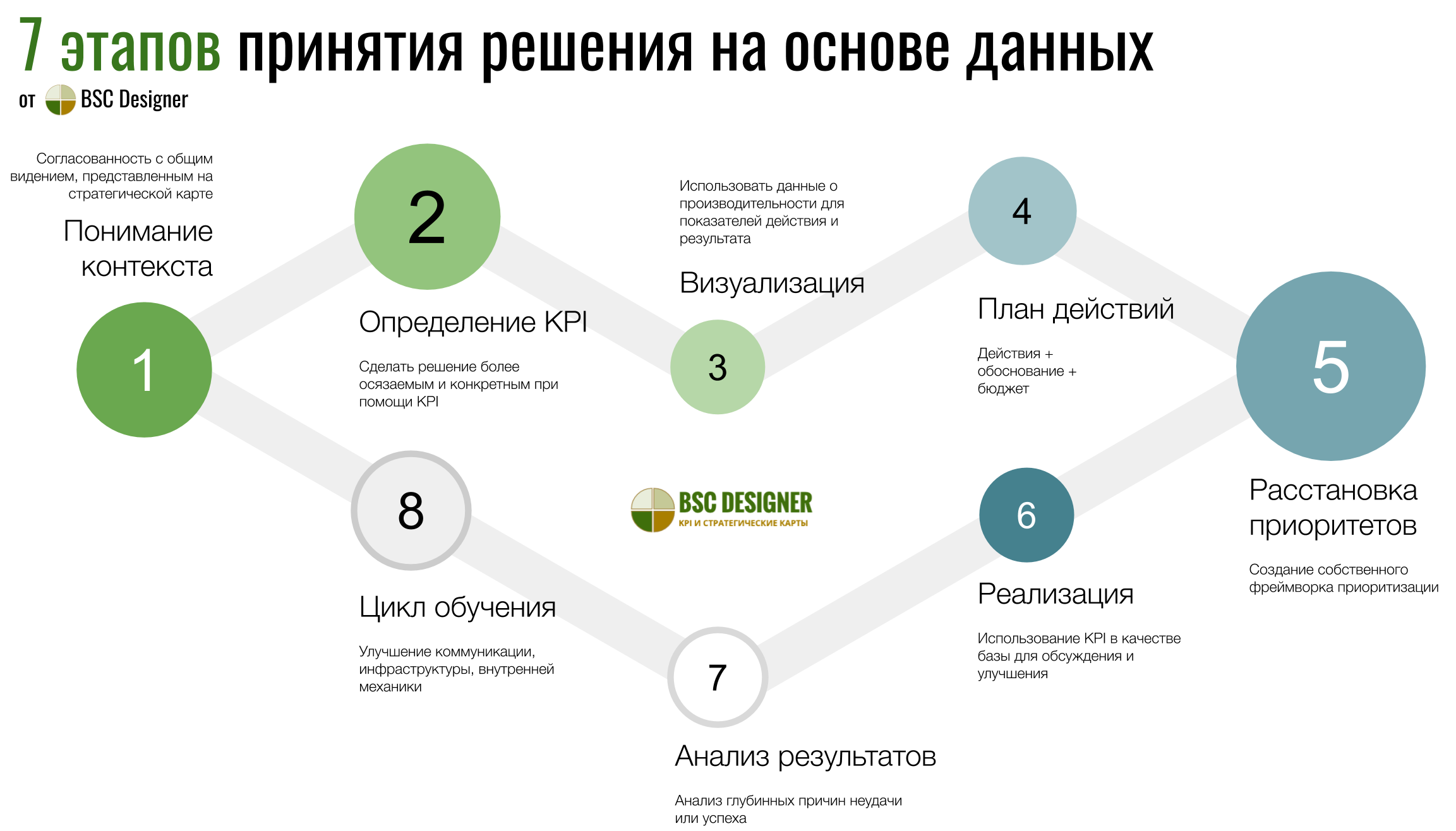 Планшет lenovo не включается: что можно сделать?