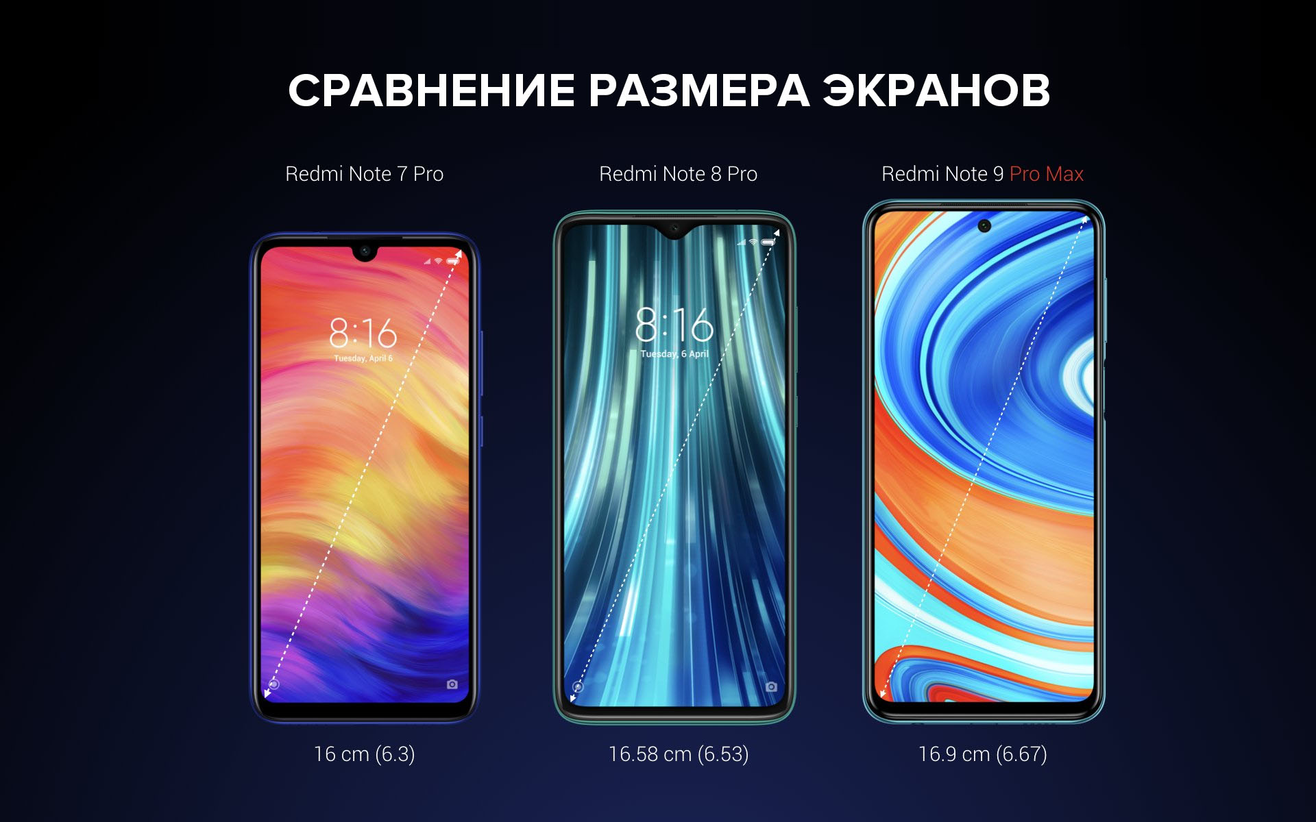 Все отличия redmi 10 от redmi 9, 9t и redmi note 9
