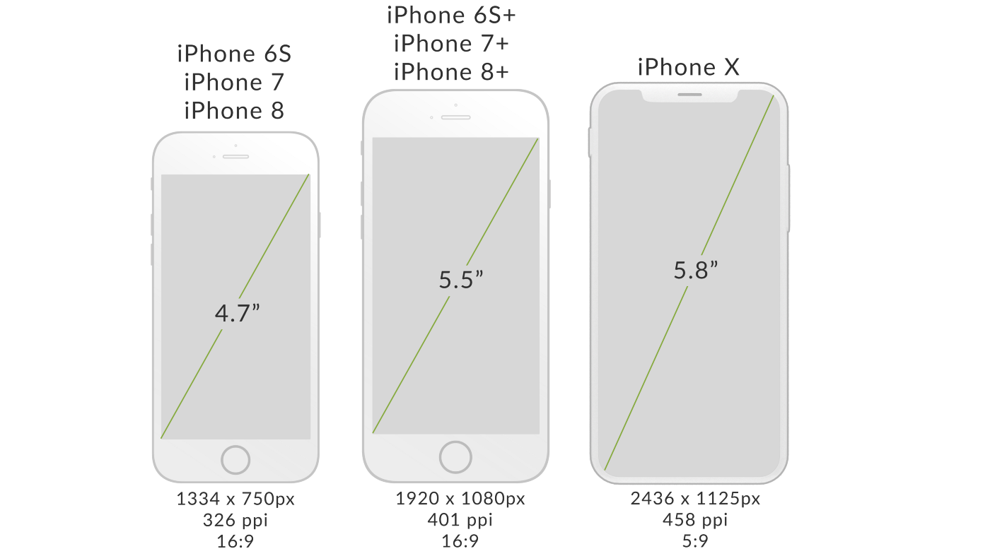 Размеры экранов apple. Айфон 6 диагональ экрана. Айфон 6 размер экрана. Айфон 7 плюс диагональ дисплея. Айфон 6 плюс диагональ экрана.