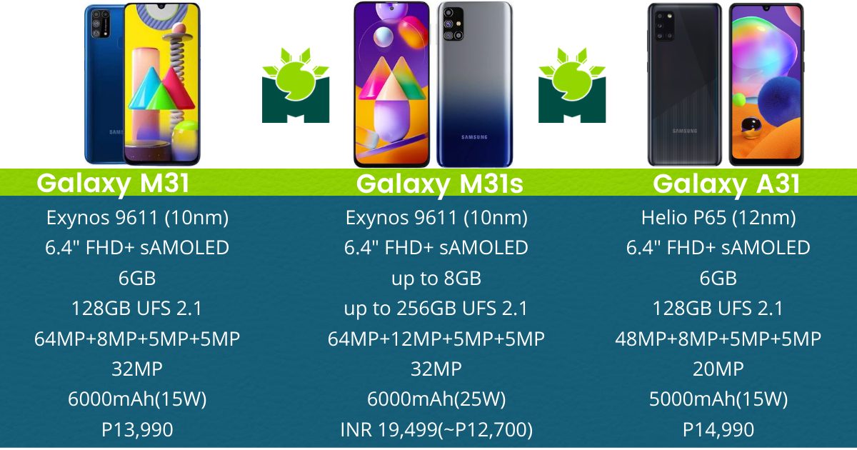 Сравнение самсунг а35 и а55. Samsung Galaxy m31s. Samsung Galaxy m32 Samsung. Самсунг галакси 31 и 31s. Самсунг галакси м32 128гб.