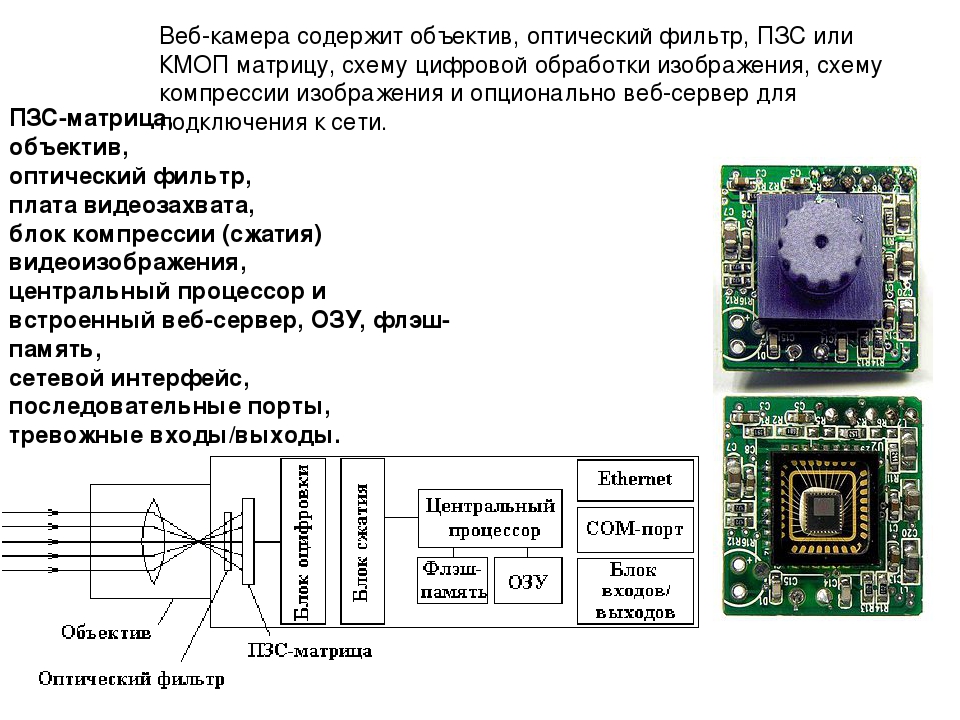 Схема подключения камеры к смартфону