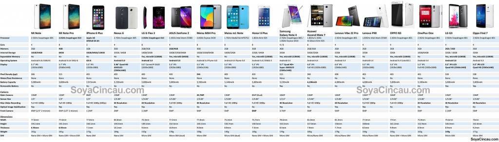 Универсальность недорого: тест-обзор смартфона honor 9c