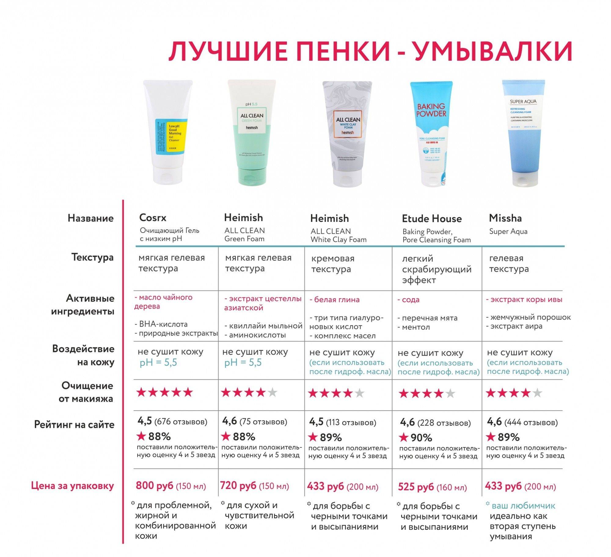 Мужской крем для лица: увлажняющий, антивозрастной, рейтинг самых лучших кремов для мужчин