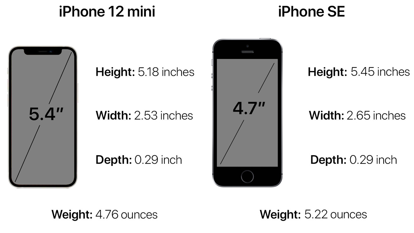 Отличия разных моделей iphone