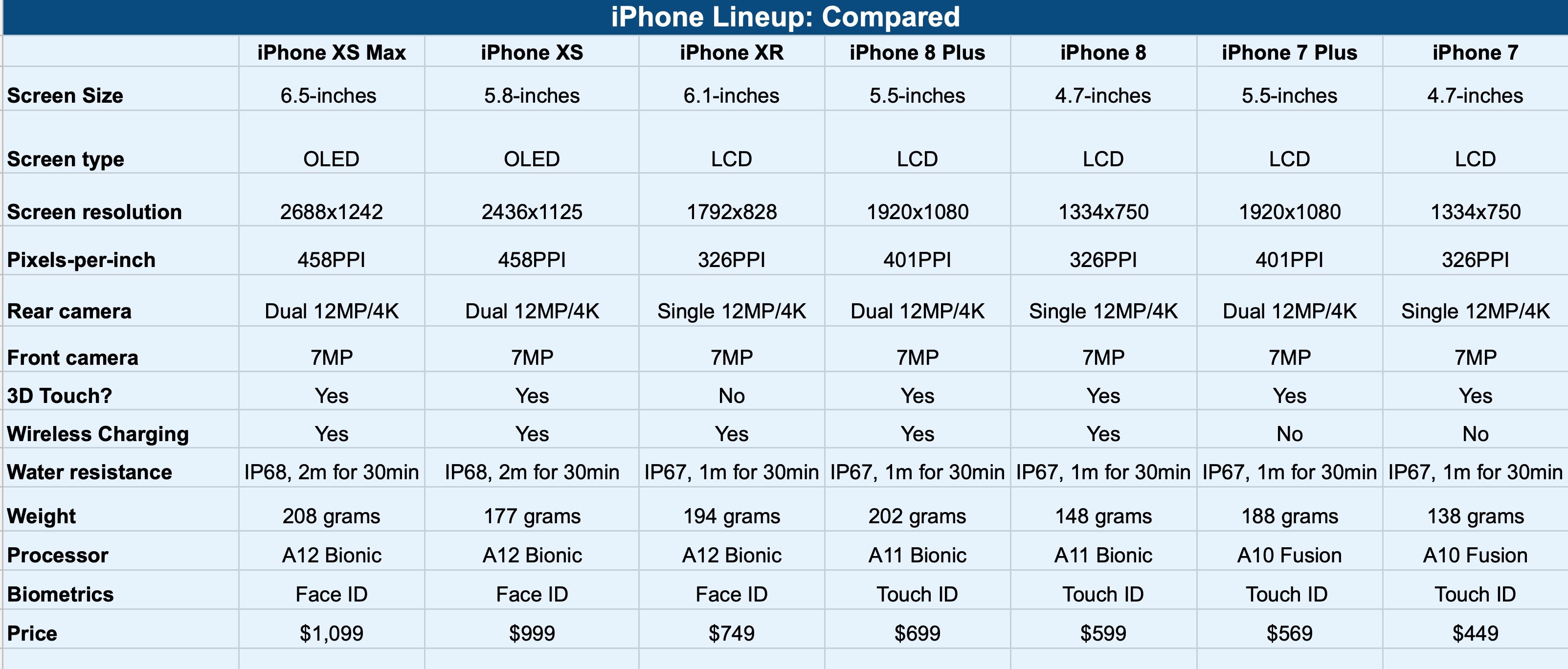 Как отличить оригинальный iphone 11 pro max от подделки