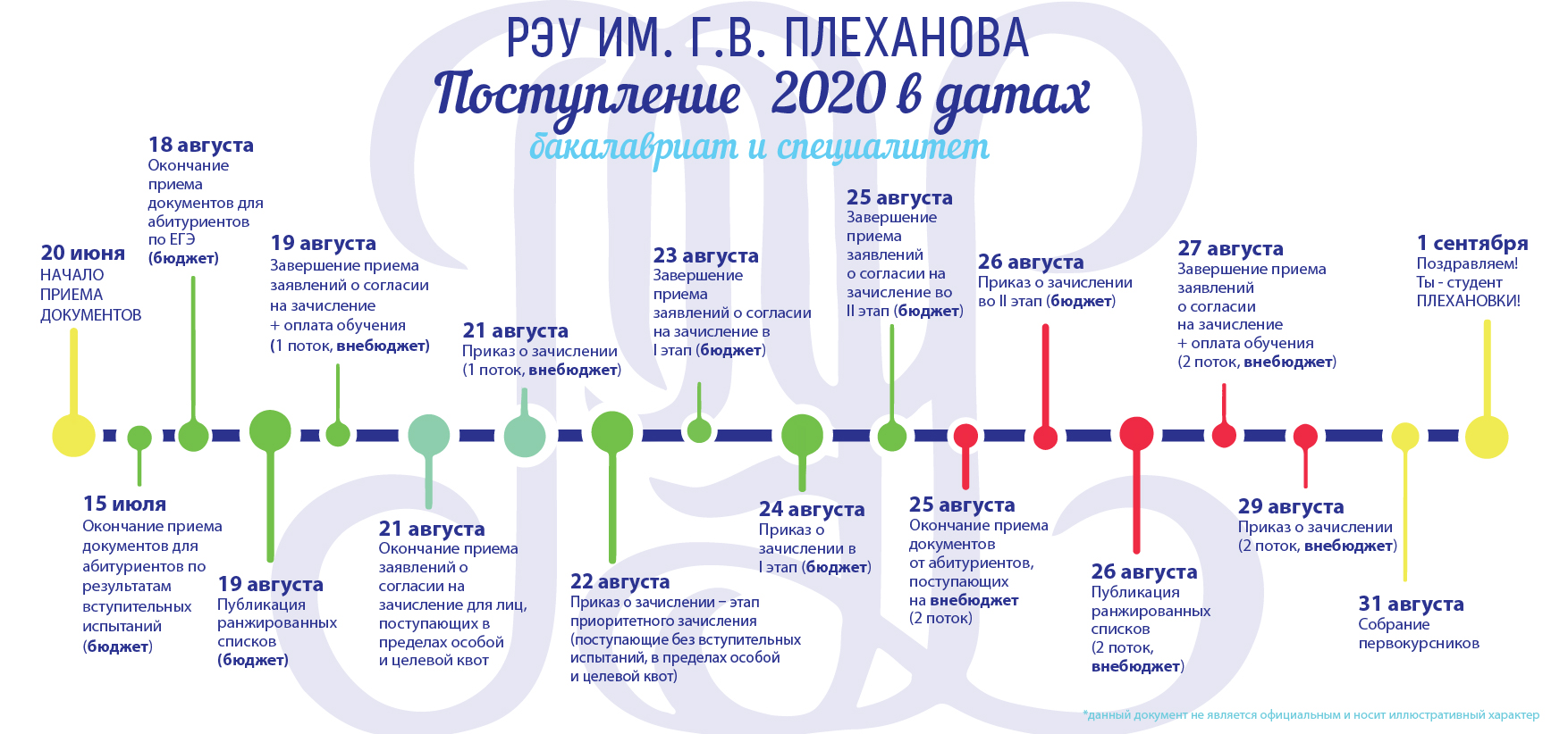 Родительское 2020 году какого. Сроки поступления в вузы в 2021 году в России. Схема поступления в вуз. Прием документов в вуз. Схема поступления в вуз в 2021.