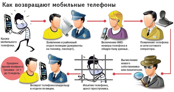 Как найти андроид телефон — определить местоположение