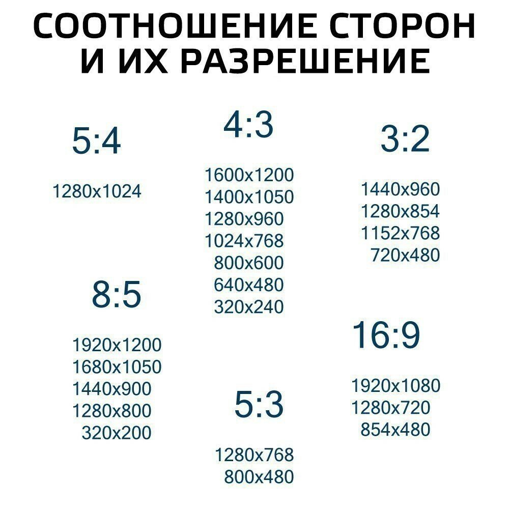 Изображения в пикселях разрешение