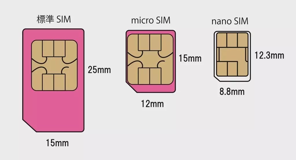 Как расшифровывается sim карта