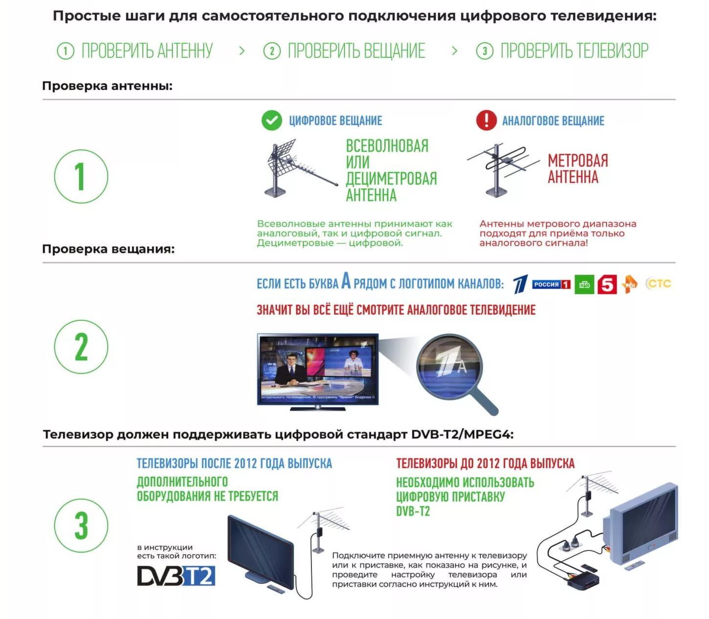 Чем отличается dvb-t и dvb-t2 стандарты