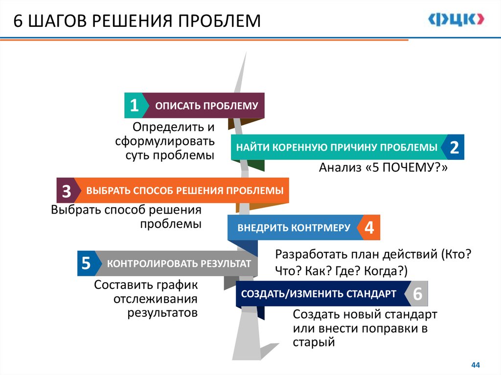 Почему телефон lenovo может не включаться и как это исправить. не включается телефон леново