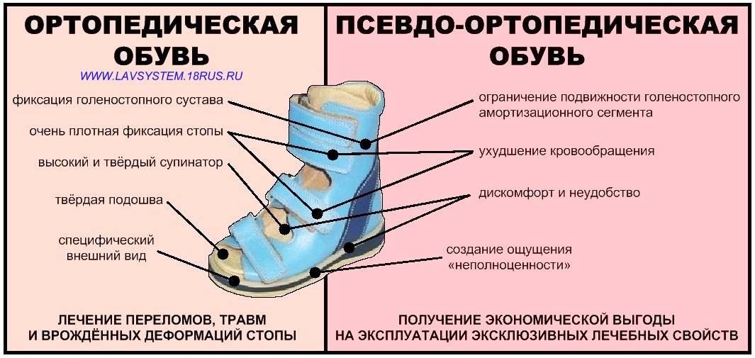Какую Ортопедическую Обувь Купить В России