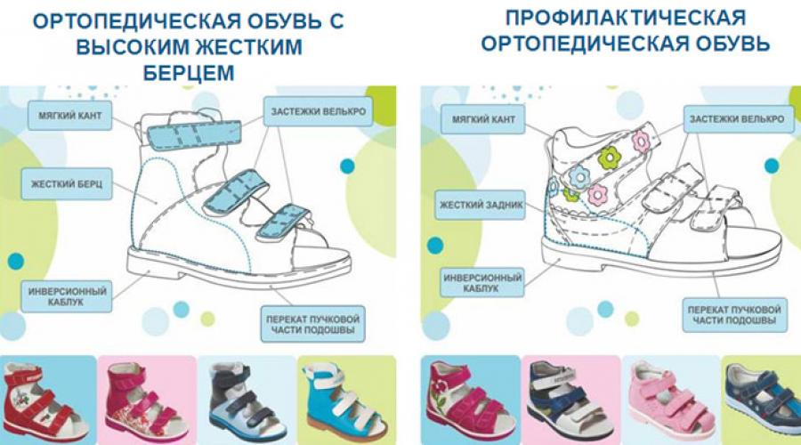 Лучшие фирмы ортопедической обуви