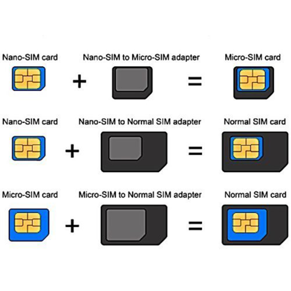 Mini-SIM / Micro-SIM / Nano-SIM
