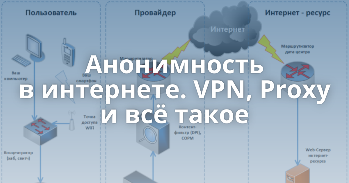 Впн будет работать в россии 2024. VPN анонимность. Схема анонимности. Анонимное использование интернет схема. Прокси сервер и впн что это.