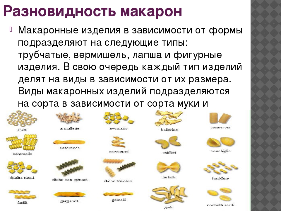 Виды макарон картинки