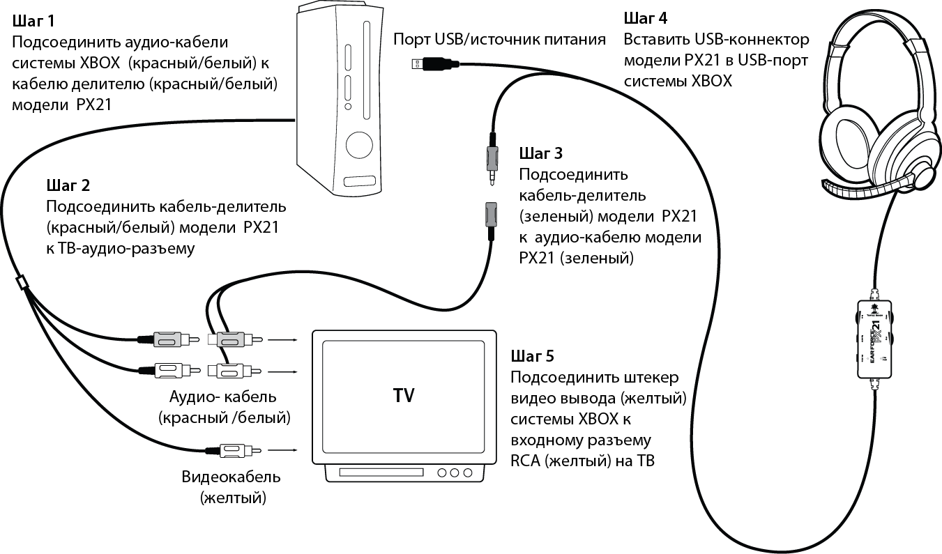 Практические рекомендации, как подключить к телевизору наушники беспроводные или со шнуром
