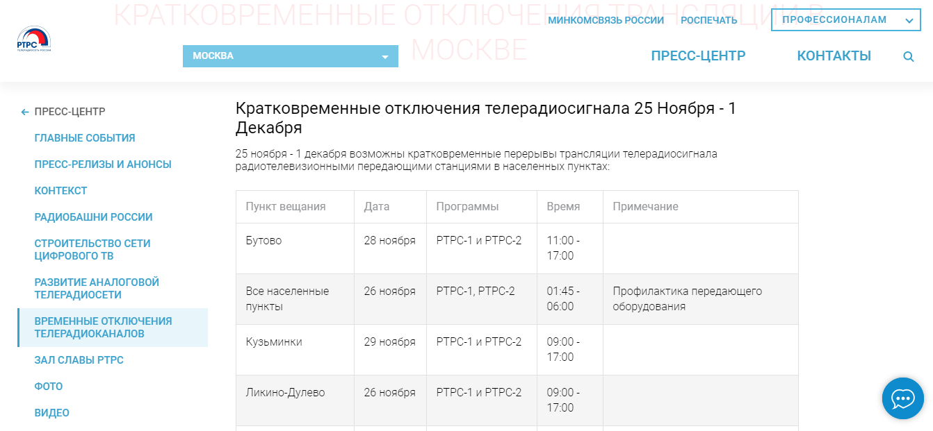 Почему не работает телевидение сегодня в иваново