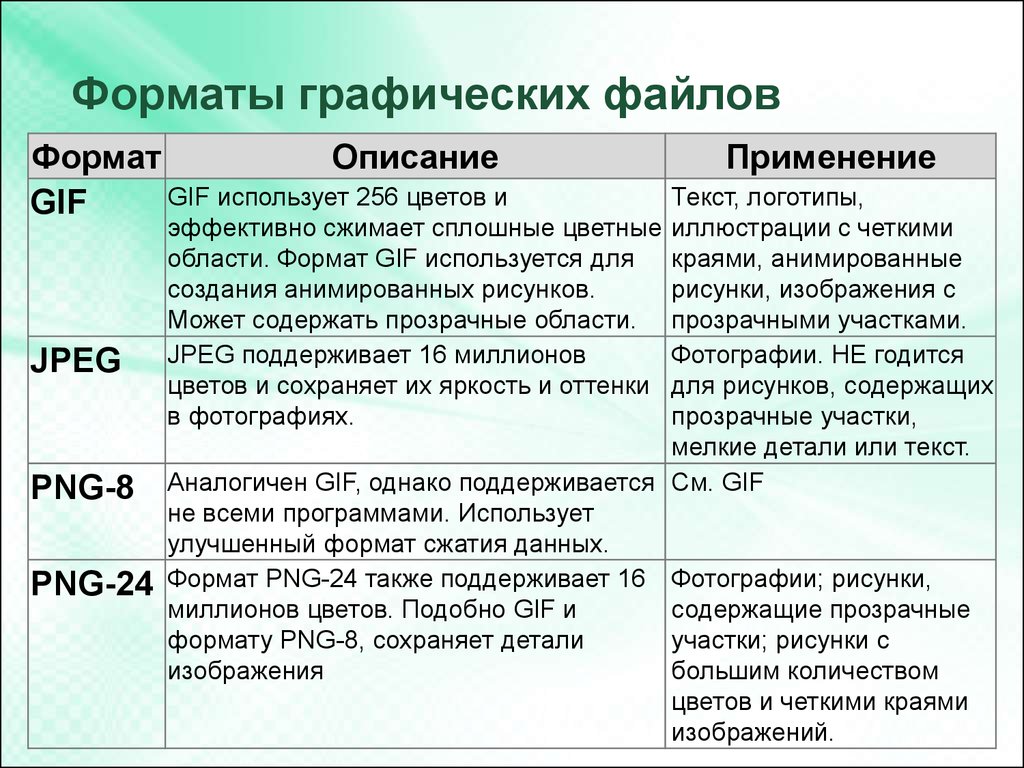 Какой графический формат применяется для хранения фотографий и графических изображений высокого