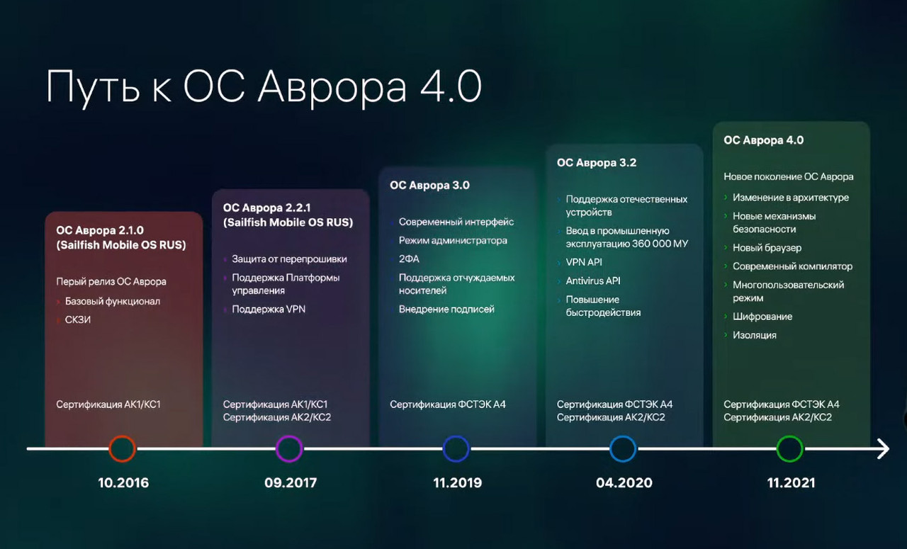 Какой linux выбрать в 2023? плюсы и минусы разных дистрибутивов