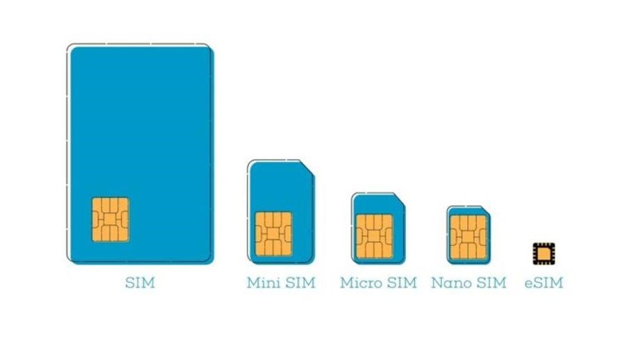 Как называется самая маленькая сим карта для телефона