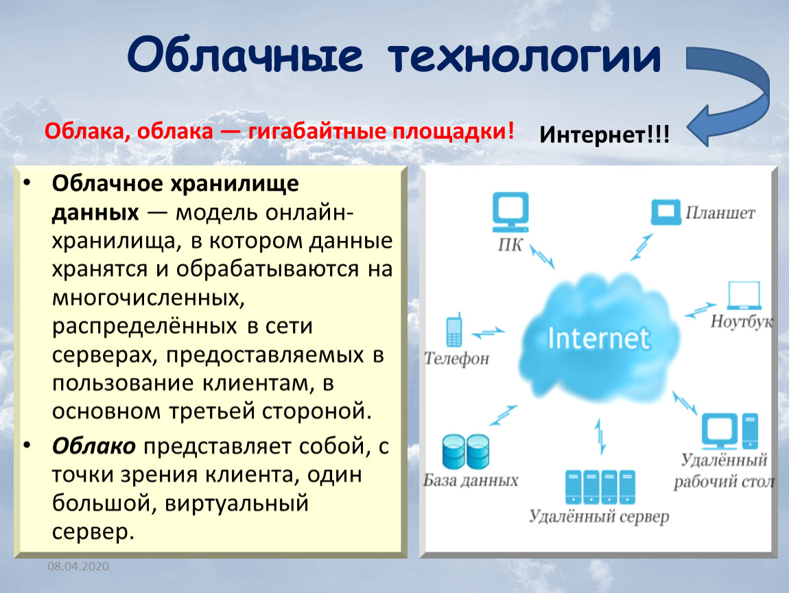 Облако сохранение информации фото