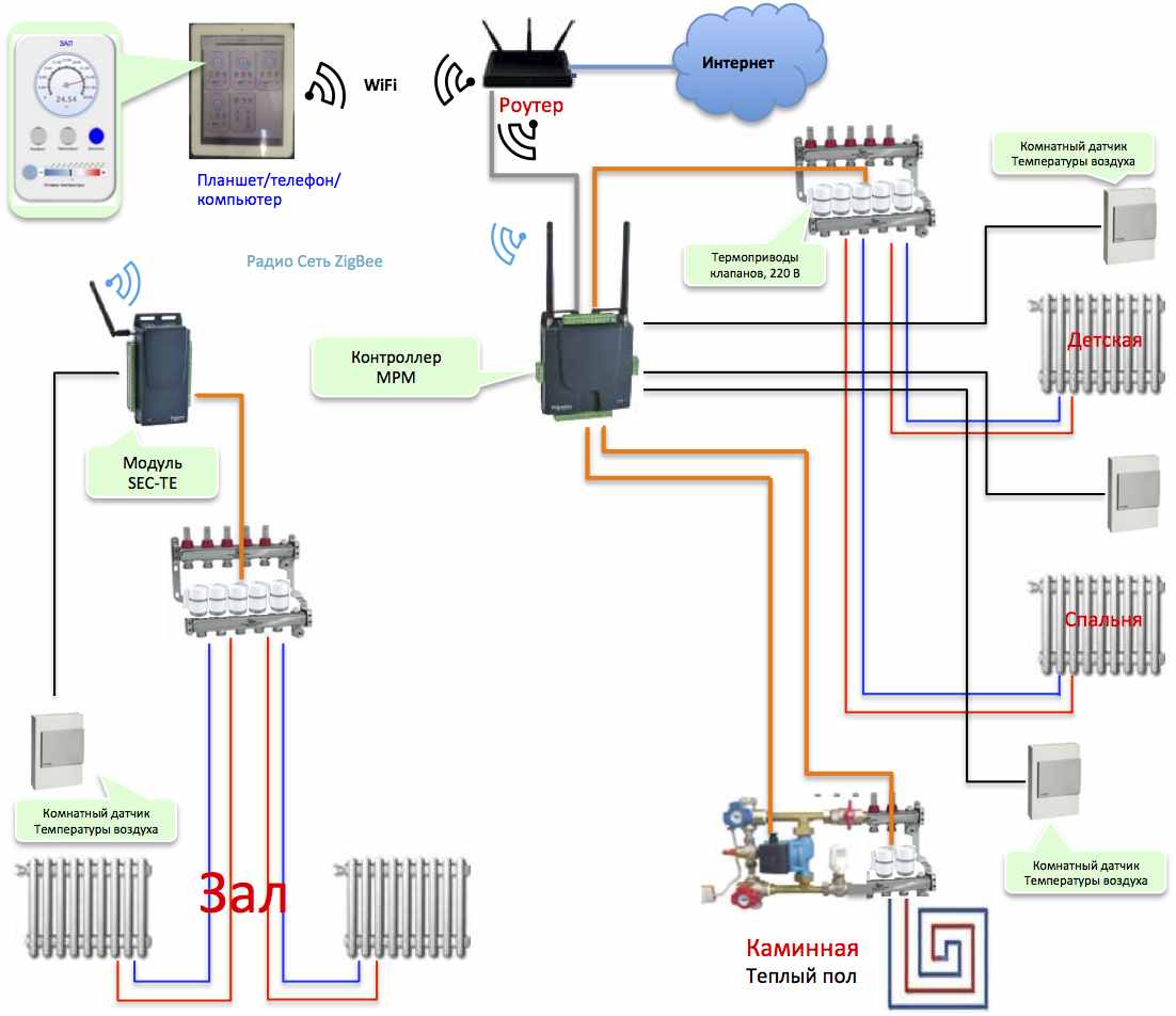Управление через. Контроллер умного дома схема. Схема системы отопительного котла умного. Структурная схема управления котлом. Блок дистанционного включения отопления схема подключения.