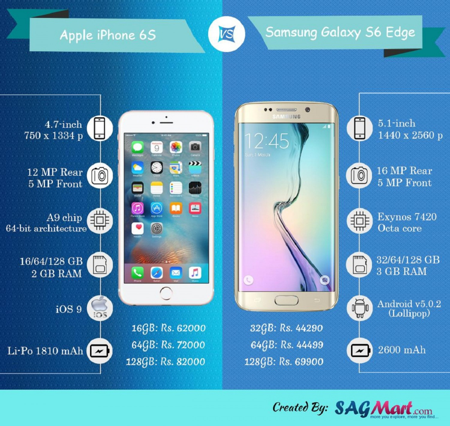 Обзор samsung galaxy s6 edge: многогранная галактика - 4pda