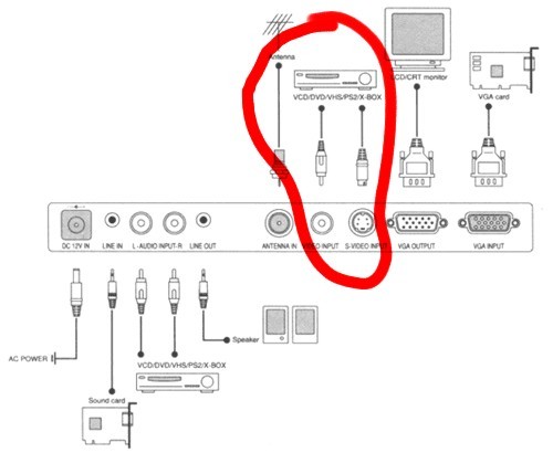 Подключить телефон к телевизору через usb, hdmi кабель