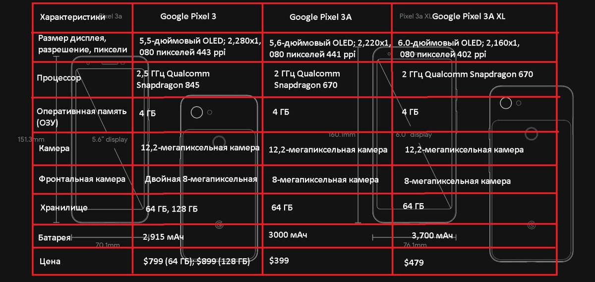 Свойства пикселей. Гугл пиксель 1 характеристики. Параметры камеры. Google Pixel характеристики. Гугл пиксель 3.