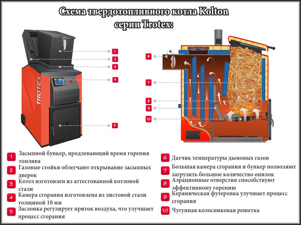 Топ-5 лучших энергонезависимых газовых котлов для отопления + их плюсы и минусы