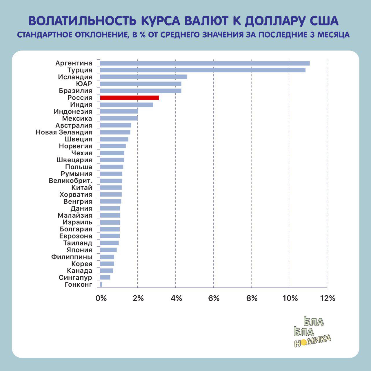 Сколько валют у косы. Рейтинг валют таблица. Мировая валюта статистика. Рейтинг Мировых валют.