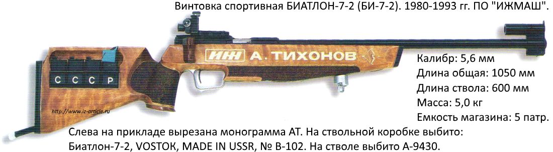 Винтовки для биатлона. из чего стреляют на олимпиаде биатлонисты. биатлон и оружие для биатлонистов