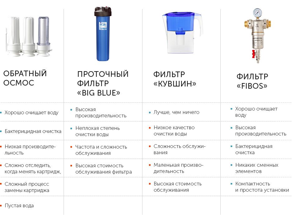 Обзор тестов для аквариумной воды: для чего нужны, сколько стоят, как пользоваться?