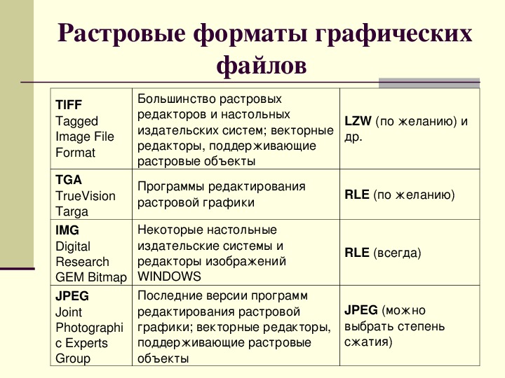 Растровый формат изображений