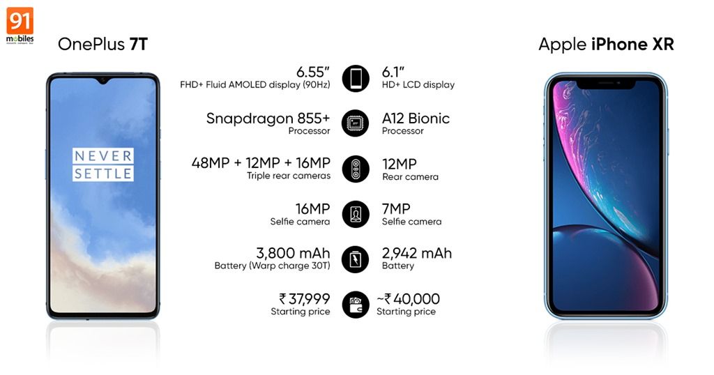 Чем отличается iphone 13 pro от iphone 13 pro max и какой из них выбрать? - iphone ислам