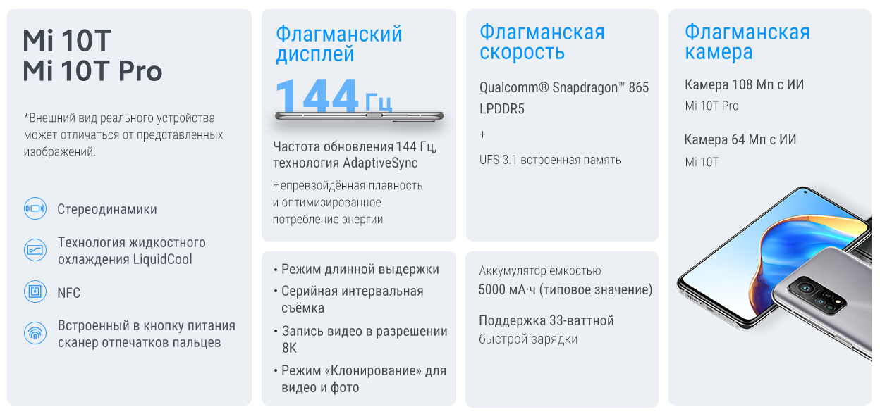 Лучшие смартфоны xiaomi 2022-2023 года