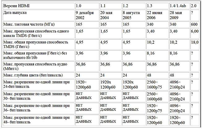 Hdmi разрешение экрана