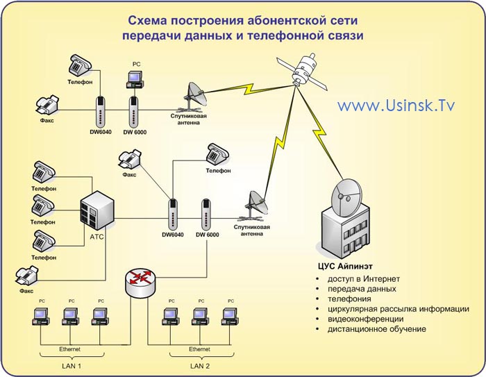 Для обозначения процесса передачи информации используют схему