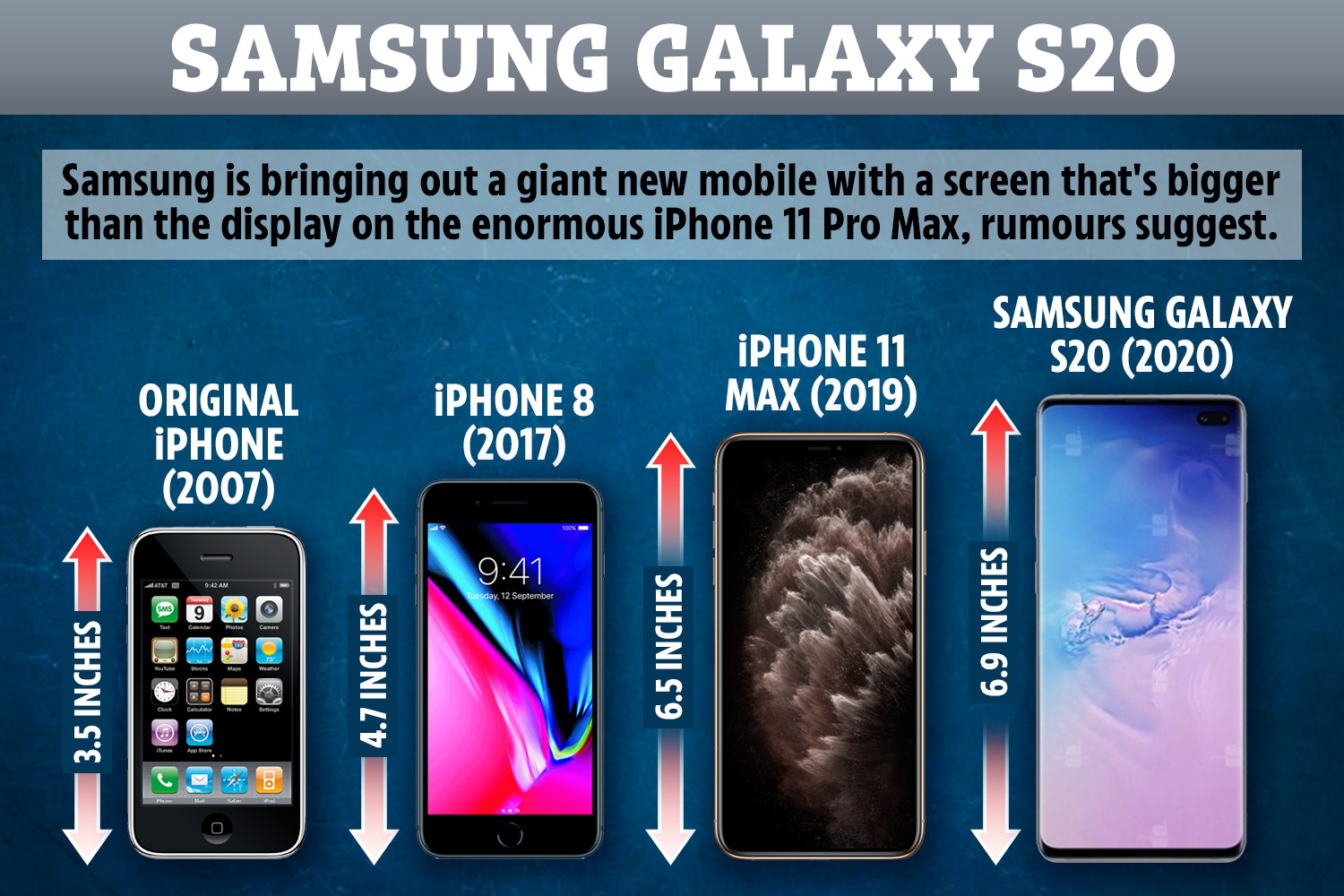 Сравнение телефонов samsung galaxy. S20 Samsung габариты. Самсунг с20 Размеры. Samsung s20 Plus размер. Samsung Galaxy s9 Screen Size.
