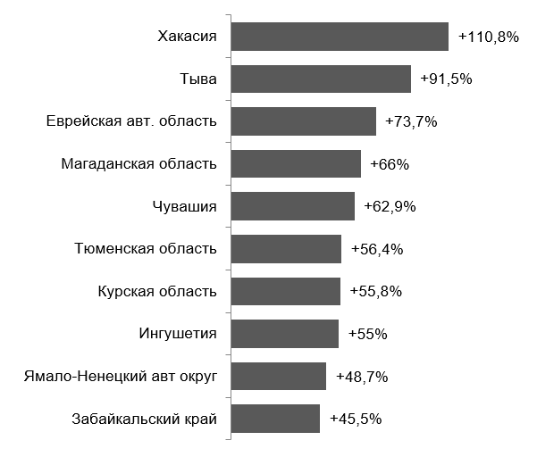Худшие смартфоны во всем мире – анти-рейтинг моделей | apptoday