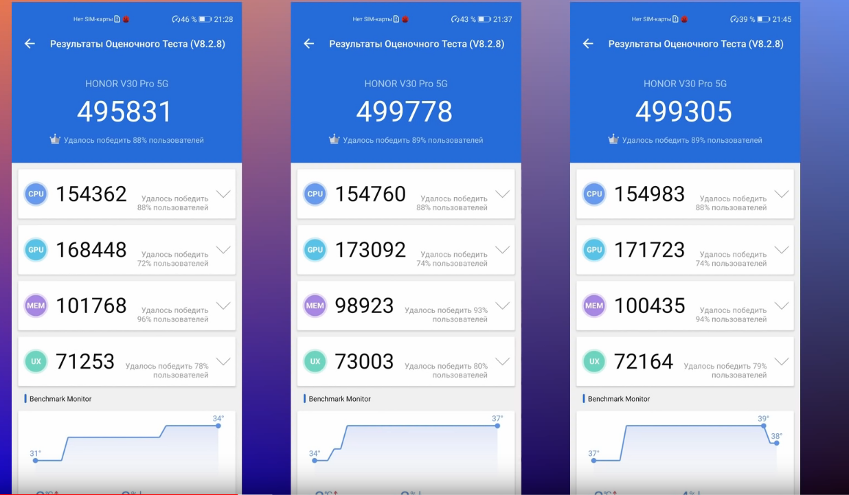 Лучшие смартфоны honor в 2022-2023 году с хорошей камерой