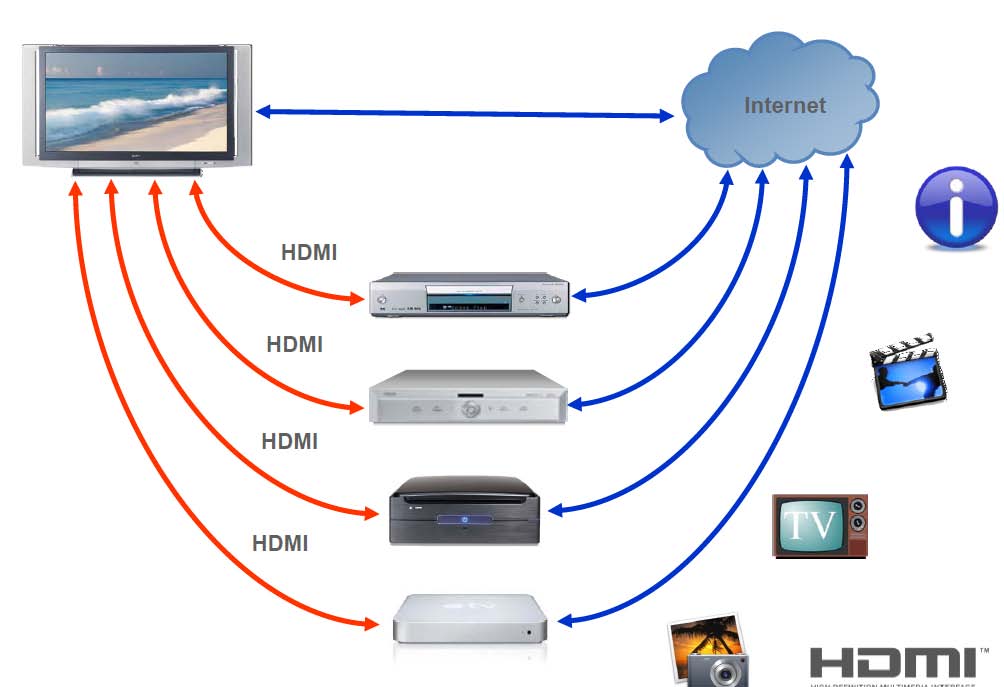 Влияет ли длина кабеля hdmi на качество изображения