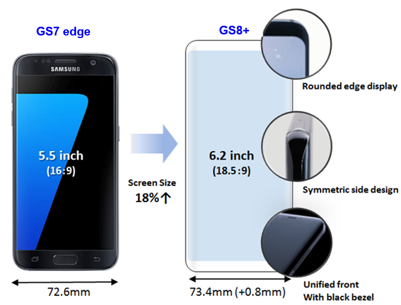 Сравниваем iphone 8 и samsung galaxy s8