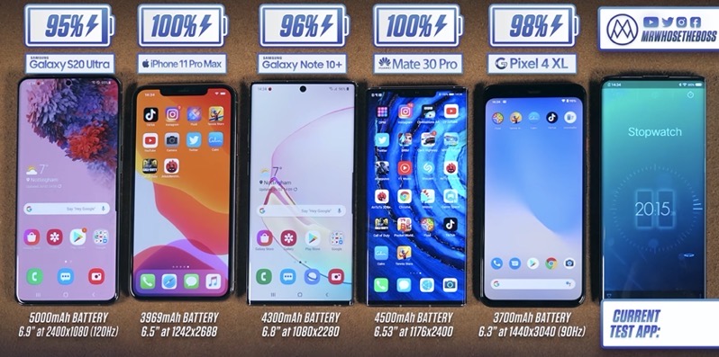 Экран 20 ультра. Samsung Galaxy s20 Ultra vs iphone 11 Pro Max. Samsung s20 Ultra vs 11 Pro. Iphone 11 Pro Max vs Samsung Galaxy s 20. S20 Ultra vs iphone11 Pro Max.