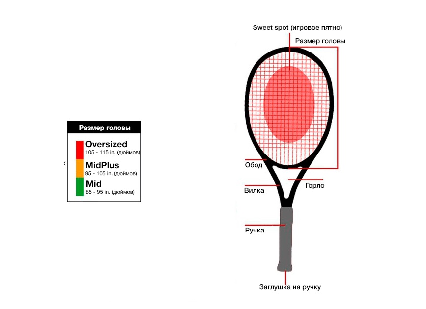 Ручка ракетки для большого тенниса. Как выбрать размер рукоятки теннисной ракетки. Как выбрать размер ручки ракетки для большого тенниса. Баланс ракетки для большого тенниса таблица. Теннисная ракетка баланс 330.