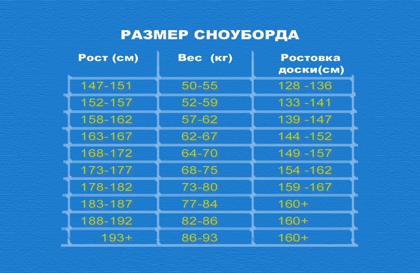 Доску размером см. Таблица сноубордов вес рост. 156 Ростовка сноуборда. Таблица ростовки сноуборда. Как выбрать сноуборд по росту и весу.